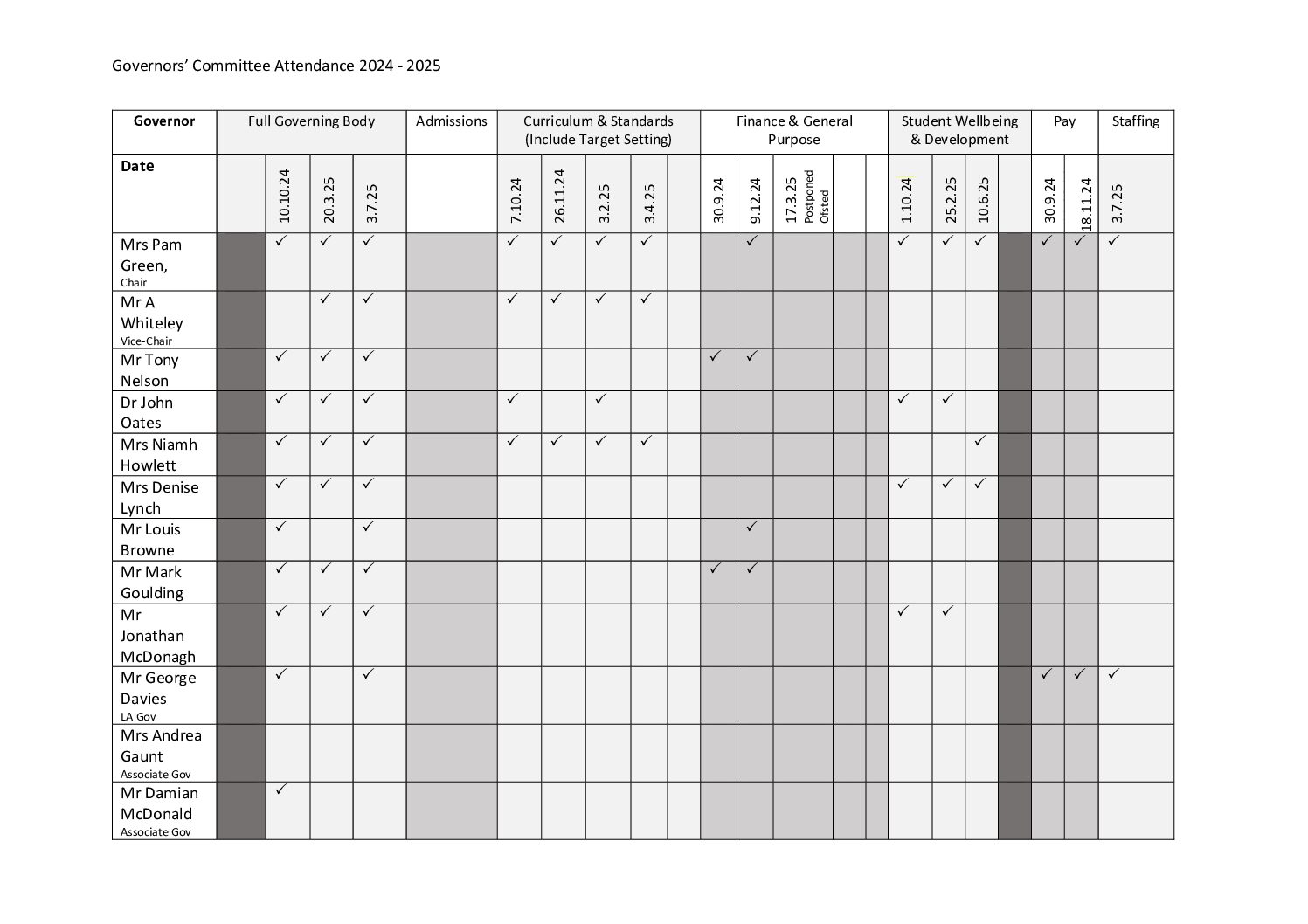 Governor Attendance 2024-25